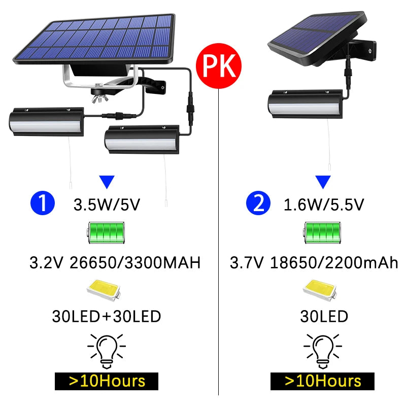 🌞💡 Upgraded Solar Pendant Light – Αυτόνομος Φωτισμός για Μέσα & Έξω! 💡🌞 IP65 Waterproof | Auto On/Off | Pull Switch | 3m Καλώδιο | White/Warm White