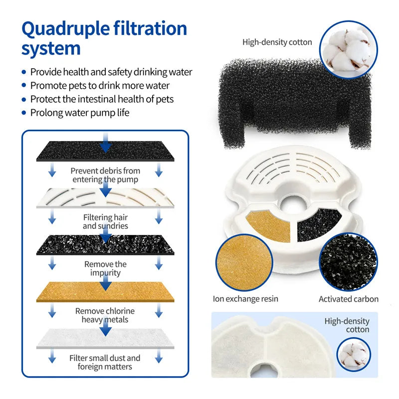 2L Pet Water Fountain 🐾💧 | LED Light ✨ | USB Powered 🔌 | Recirculating Filter ♻️ | For Cats & Dogs 🐶🐱