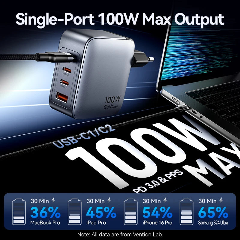 ⚡ Vention 100W GaN Φορτιστής 4 Θυρών USB-C – PD Fast Charge Η απόλυτη λύση για ταυτόχρονη και γρήγορη φόρτιση laptop, tablet και smartphone! 💻📱🔋