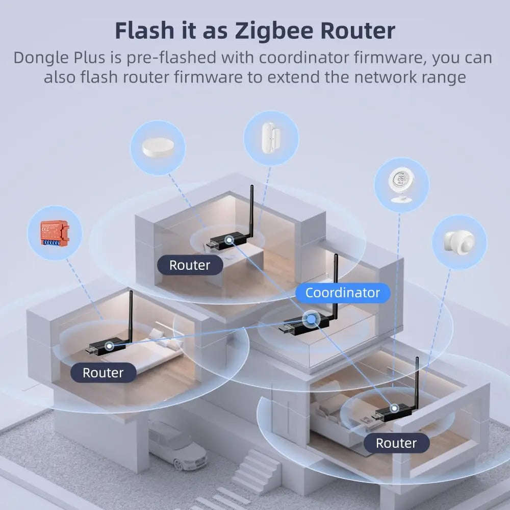 🔌 ZBDongle-P Wireless Zigbee 3.0 Gateway – USB Interface | Zigbee2MQTT | ZHA | OpenHAB | Home Assistant