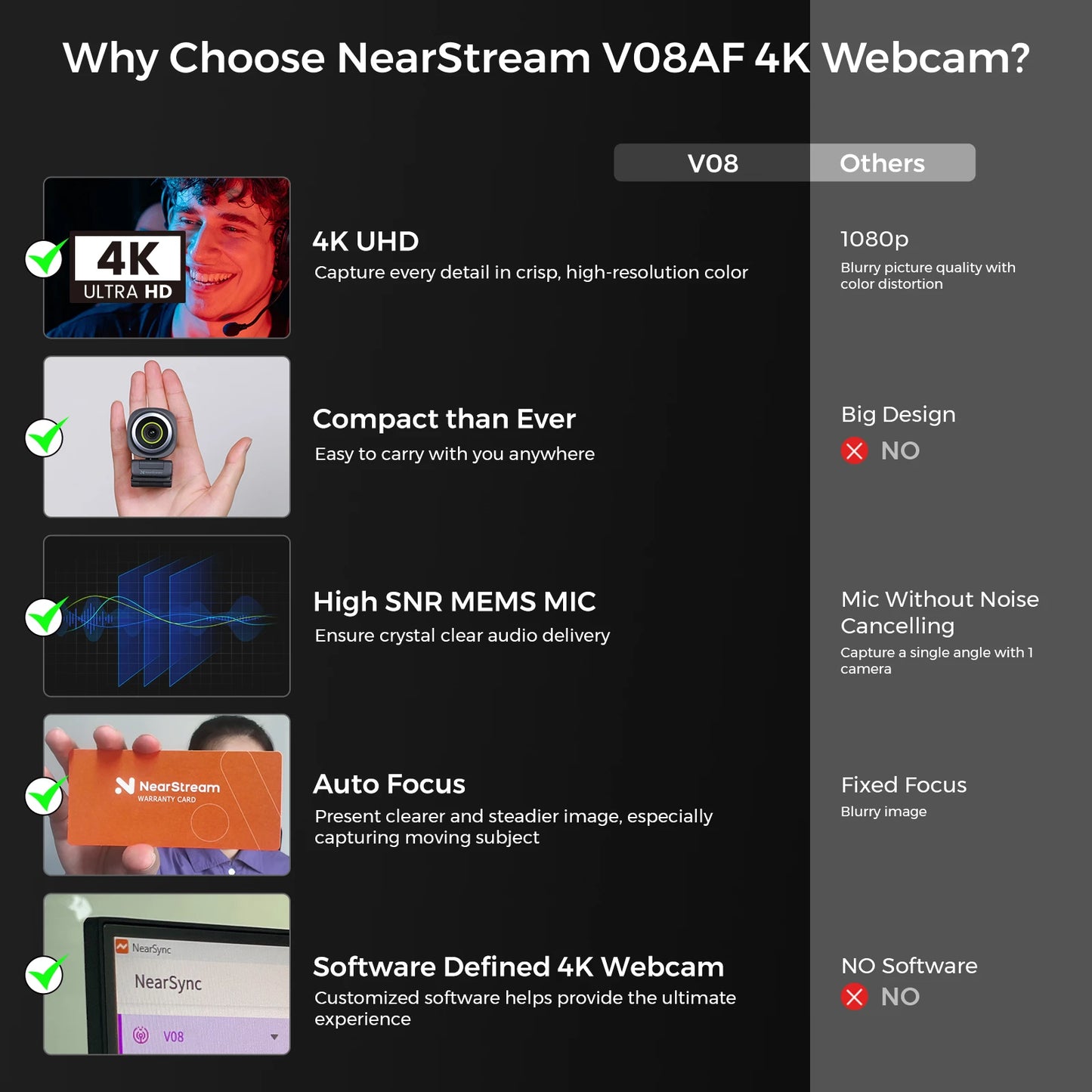 🌐 Nearstream 4K Webcam | Επαγγελματική Κάμερα με AI & Smart Features 📸 Ultra HD Video, 🎙️ Noise Canceling Mic, 🤖 AI Auto-Framing, 🔄 Ρυθμιζόμενο FOV 45°-95°, ⚡ Plug & Play