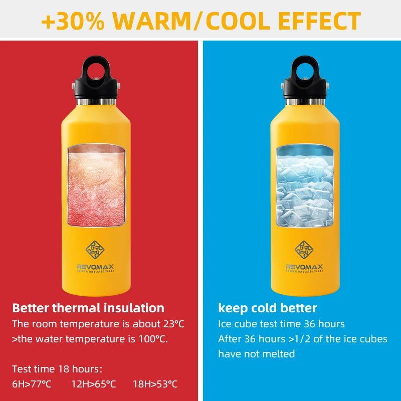 🥶🔥 REVOMAX Θερμός 950ml Ανοξείδωτος | Μεγάλης Χωρητικότητας Φορητό Vacuum Flask με Καπάκι Χωρίς Βίδωμα 🚀