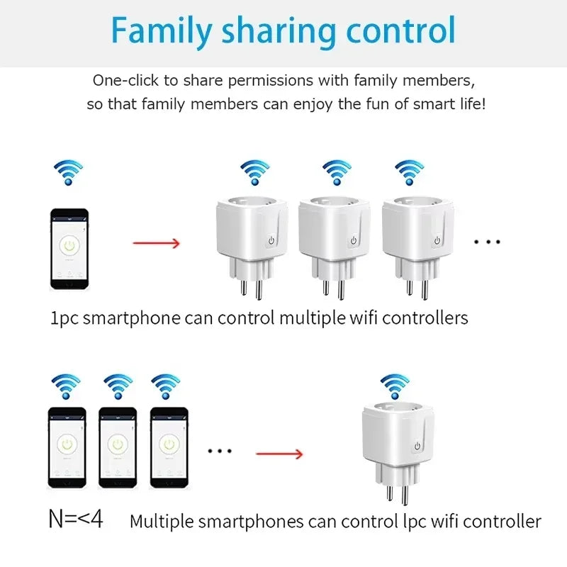 🔌📱 EU WiFi Smart Plug 16A/20A – Έξυπνη Πρίζα με Power Monitor & Timer ⏱️ Συμβατή με Alexa & Google Home