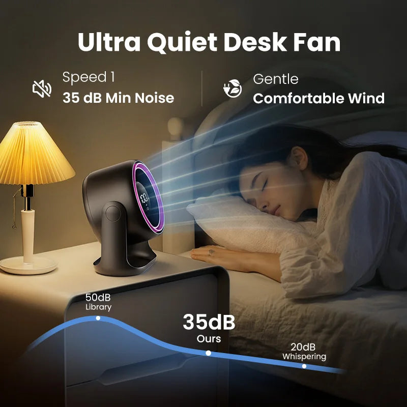 🌀⚡ GAIATOP Turbo Desk Fan – Δυνατός Αέρας με 100 Ταχύτητες! ⚡🌀 GAIATOP High Speed Desk Fan