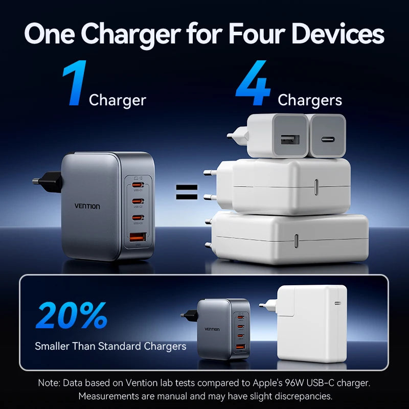 ⚡ Vention 100W GaN Φορτιστής 4 Θυρών USB-C – PD Fast Charge Η απόλυτη λύση για ταυτόχρονη και γρήγορη φόρτιση laptop, tablet και smartphone! 💻📱🔋