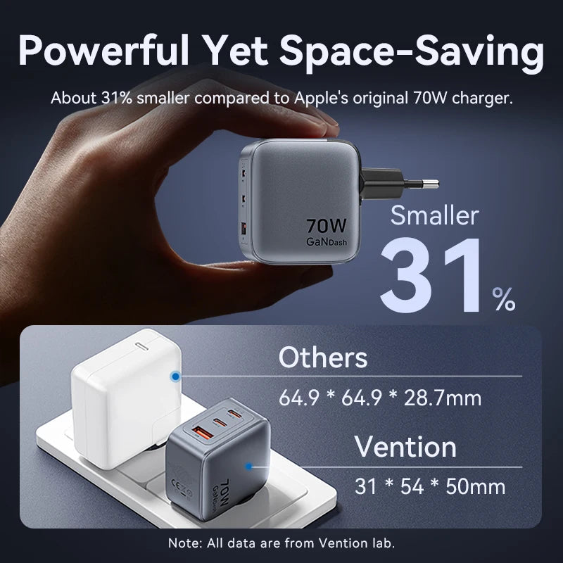 ⚡ Vention 70W GaN Φορτιστής – PD & Quick Charge 3.0 Μικρός, ισχυρός και απόλυτα αποδοτικός – ο φορτιστής που καλύπτει όλες σου τις συσκευές! 🔋📱💻