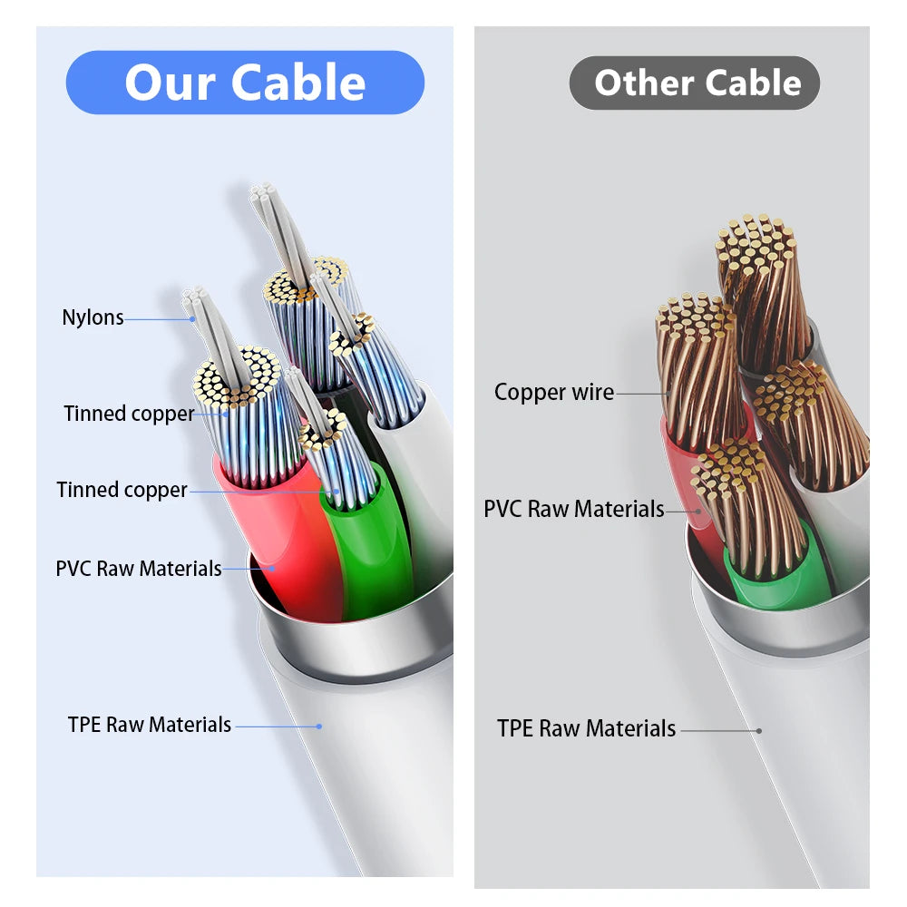 ⚡📱 10ft / 3m Ultra Long 35W PD Cable – Γρήγορη Φόρτιση & Data Sync 🎯