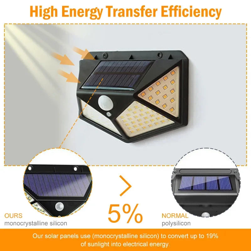 🔆🌙 100 LED Solar Wall Lamp – Ηλιακό Φωτιστικό Τοίχου με Αισθητήρα Κίνησης & 4 Πλευρές Φωτισμού | Αδιάβροχο IP65 για Κήπο & Εξωτερικούς Χώρους