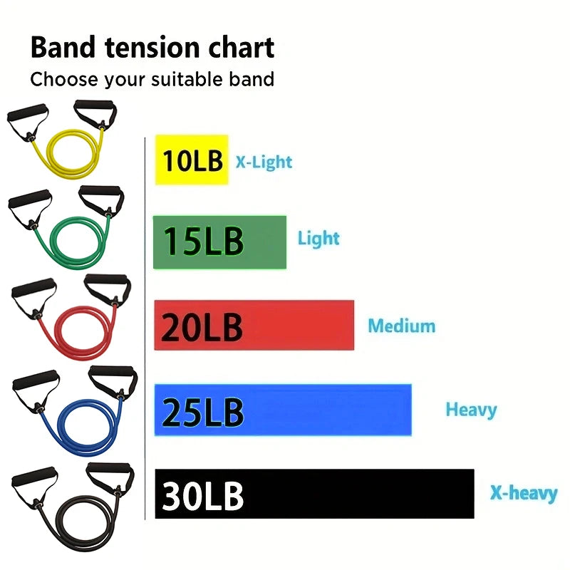 💪 Resistance Bands με Λαβές – Λάστιχα Γυμναστικής για Προπόνηση Δύναμης στο Σπίτι 🏋️
