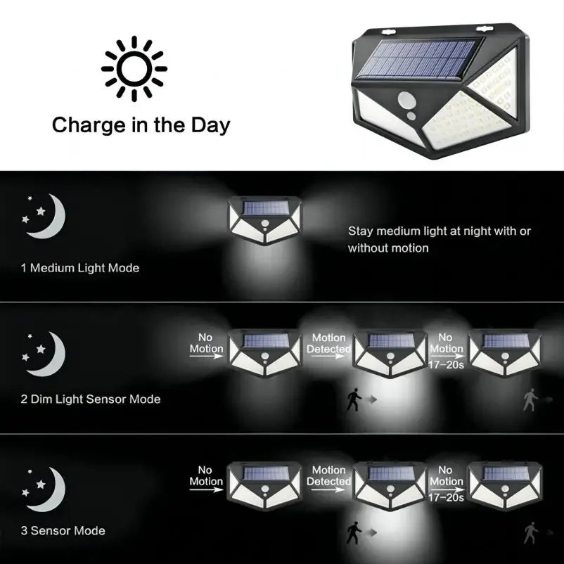 🔆🌙 100 LED Solar Wall Lamp – Ηλιακό Φωτιστικό Τοίχου με Αισθητήρα Κίνησης & 4 Πλευρές Φωτισμού | Αδιάβροχο IP65 για Κήπο & Εξωτερικούς Χώρους