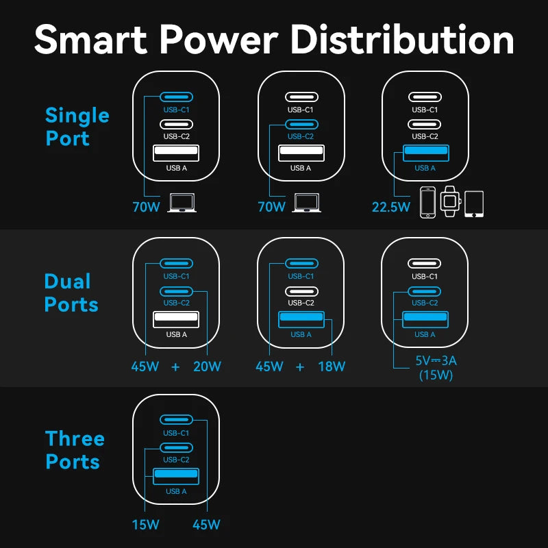 ⚡ Vention 70W GaN Φορτιστής – PD & Quick Charge 3.0 Μικρός, ισχυρός και απόλυτα αποδοτικός – ο φορτιστής που καλύπτει όλες σου τις συσκευές! 🔋📱💻