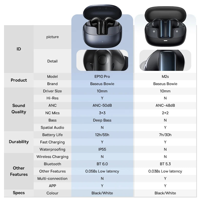 Baseus EP10 Pro ANC Wireless Earbuds – Bluetooth 6.0, Hi-Res LDAC & Adaptive Noise Cancellation up to 50dB
