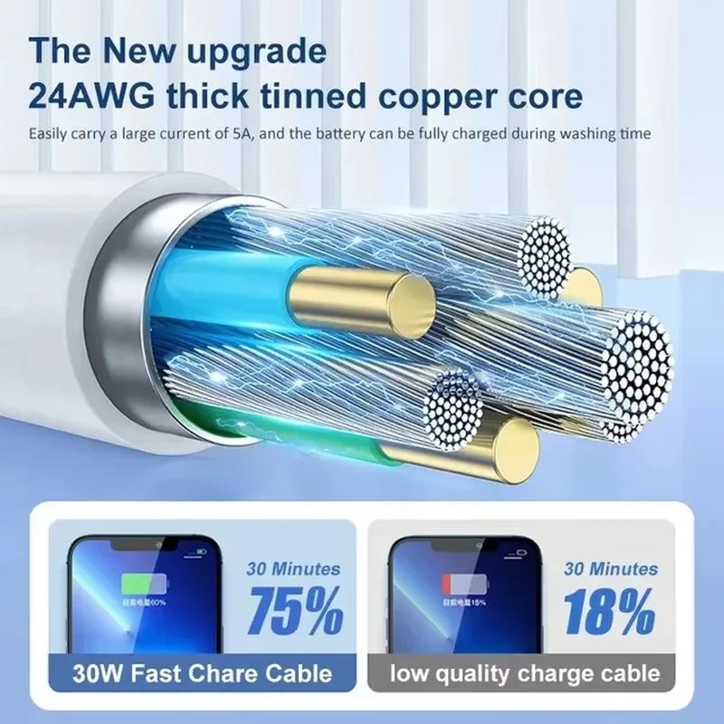 ⚡📱 30W Fast Charging Cable για iPhone – PD Γρήγορη Φόρτιση & Data Sync 🎯