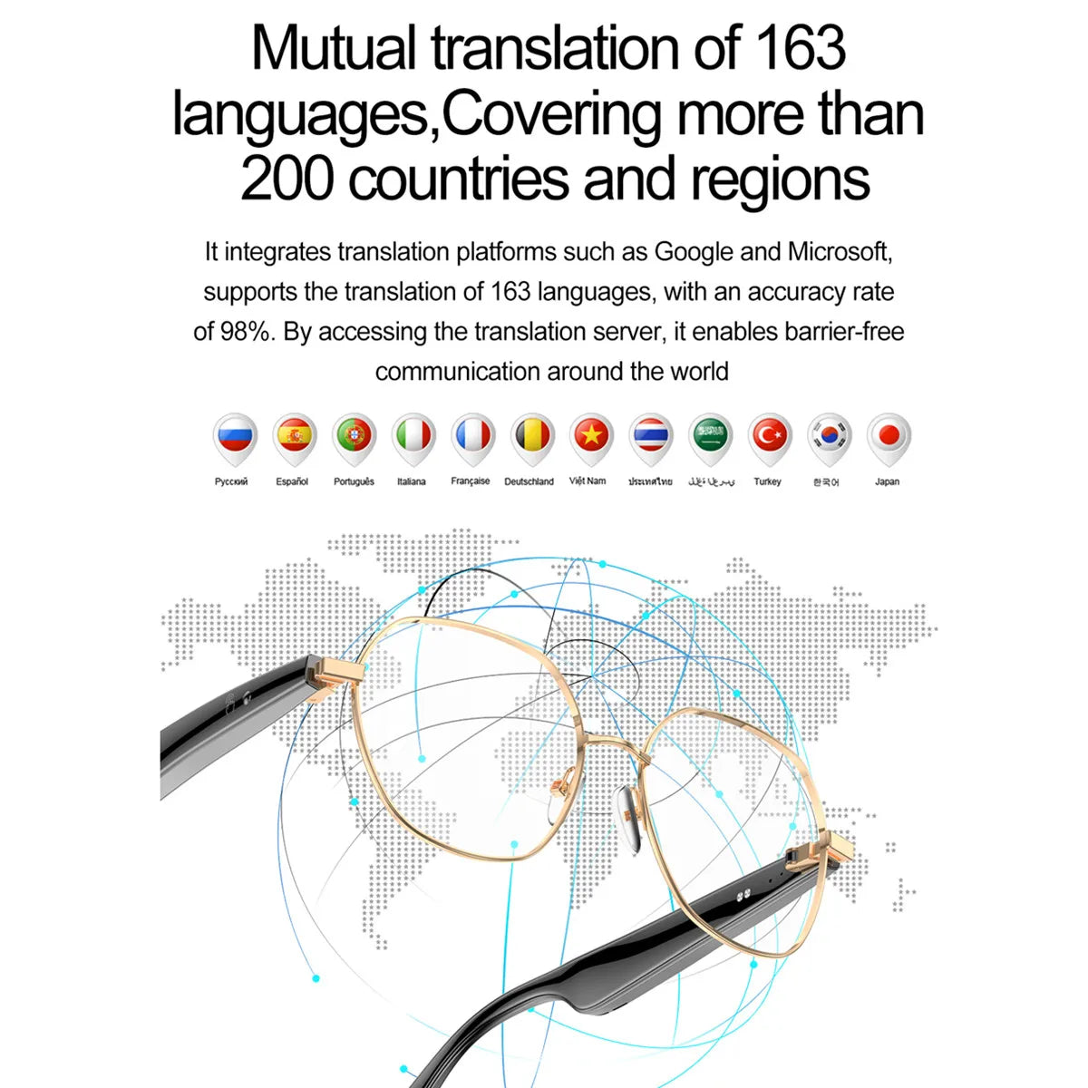 🕶️🤖 AI Smart Glasses Translator – Μετάφραση σε 163 Γλώσσες & AI Δυνατότητες 🕶️🤖