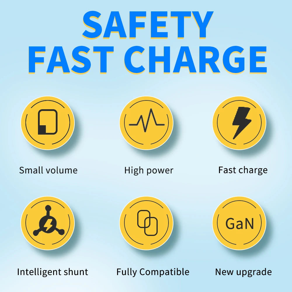 ⚡🔋 65W GaN USB PD Charger – Φορτιστής 3 Θυρών για Γρήγορη Φόρτιση 📱💻