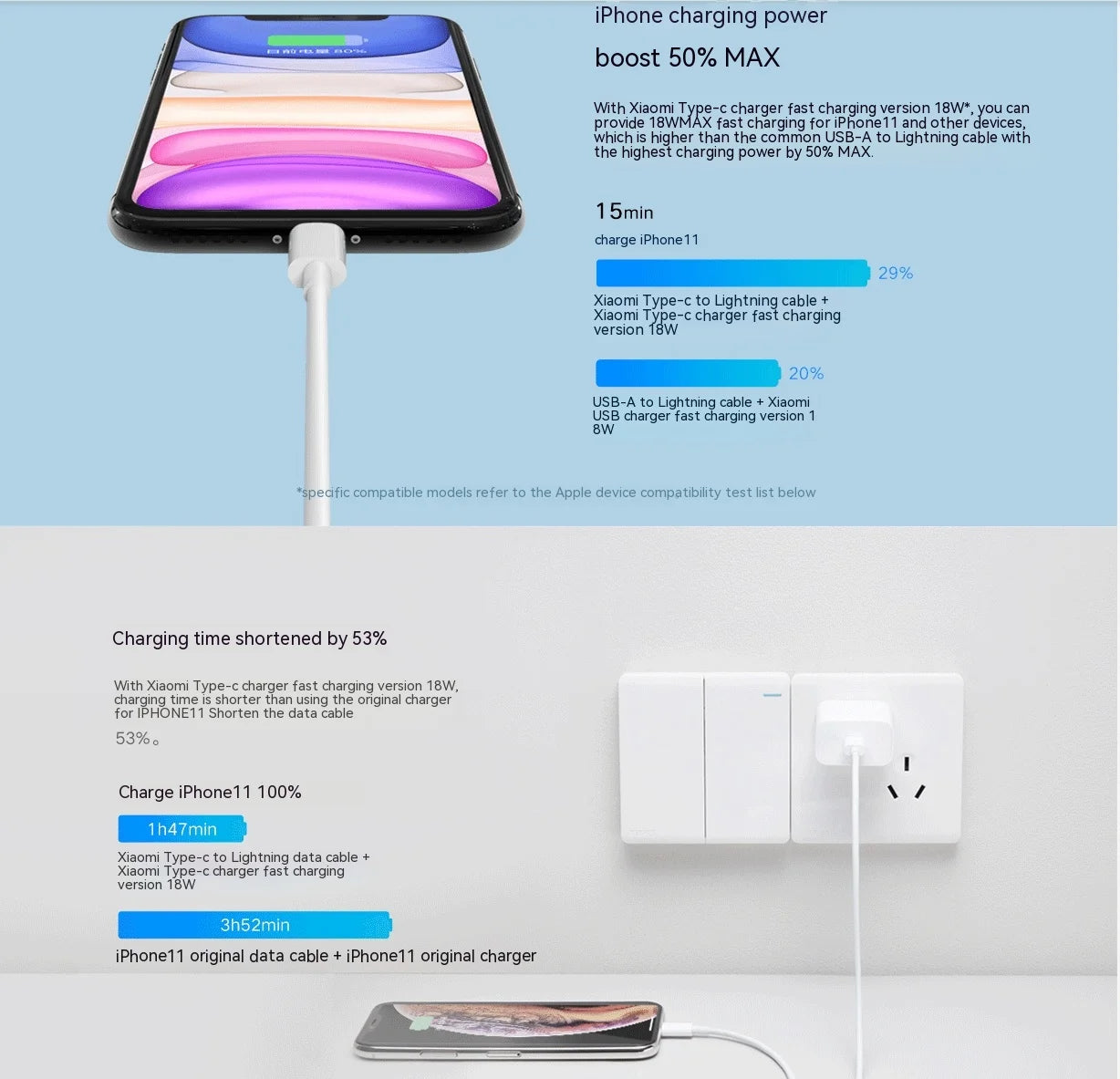 ⚡🔌 Xiaomi USB-C to Lightning Cable – PD 27W/20W Fast Charging για iPhone & iPad 📱