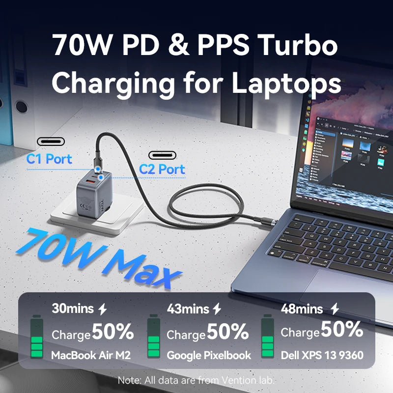 ⚡ Vention 70W GaN Φορτιστής – PD & Quick Charge 3.0 Μικρός, ισχυρός και απόλυτα αποδοτικός – ο φορτιστής που καλύπτει όλες σου τις συσκευές! 🔋📱💻