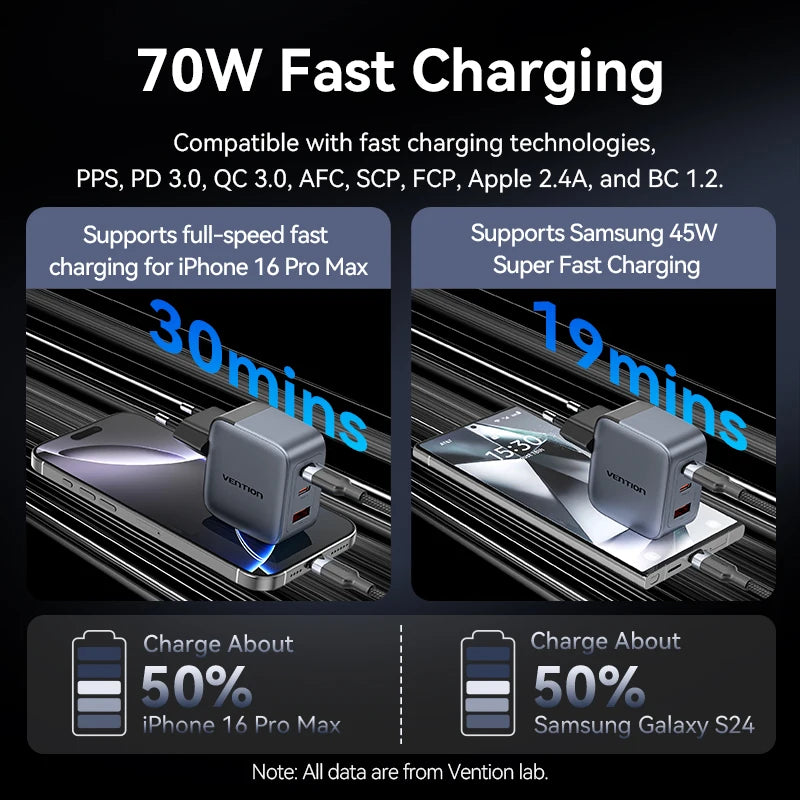 ⚡ Vention 70W GaN Φορτιστής – PD & Quick Charge 3.0 Μικρός, ισχυρός και απόλυτα αποδοτικός – ο φορτιστής που καλύπτει όλες σου τις συσκευές! 🔋📱💻