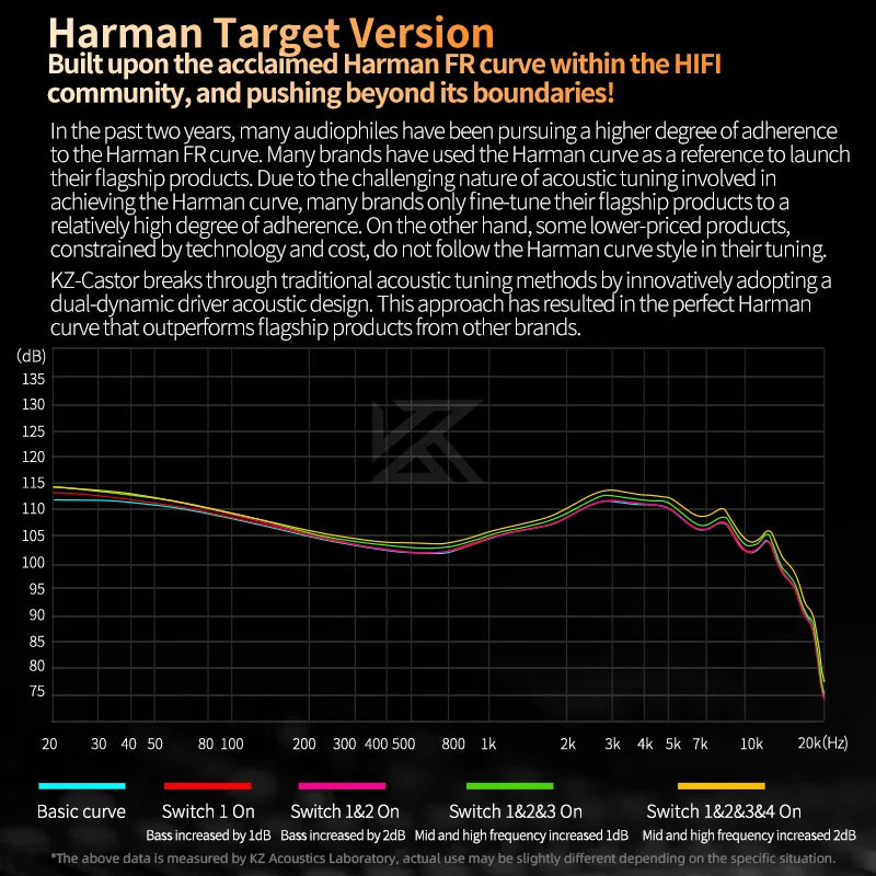 KZ Castor Harman Target Hi-Fi In-Ear Headphones with Dual Dynamic Drivers & Adjustable Tuning