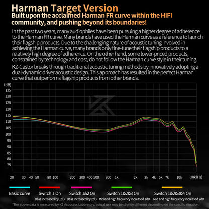 KZ Castor Harman Target Hi-Fi In-Ear Headphones with Dual Dynamic Drivers & Adjustable Tuning