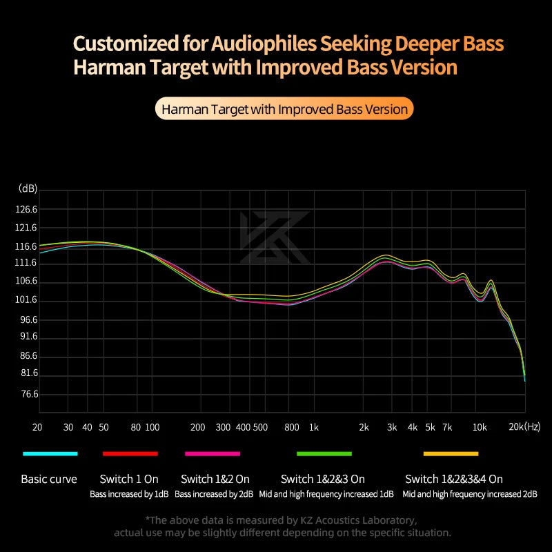 KZ Castor Harman Target Hi-Fi In-Ear Headphones with Dual Dynamic Drivers & Adjustable Tuning