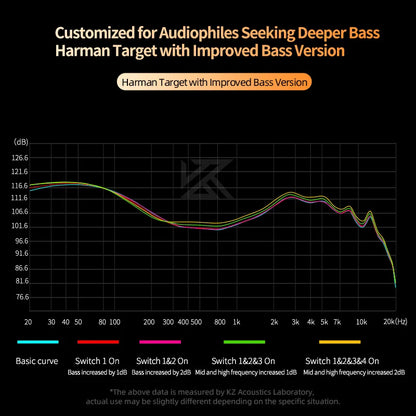 KZ Castor Harman Target Hi-Fi In-Ear Headphones with Dual Dynamic Drivers & Adjustable Tuning