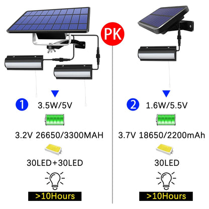 🌞💡 Upgraded Solar Pendant Light – Αυτόνομος Φωτισμός για Μέσα & Έξω! 💡🌞 IP65 Waterproof | Auto On/Off | Pull Switch | 3m Καλώδιο | White/Warm White