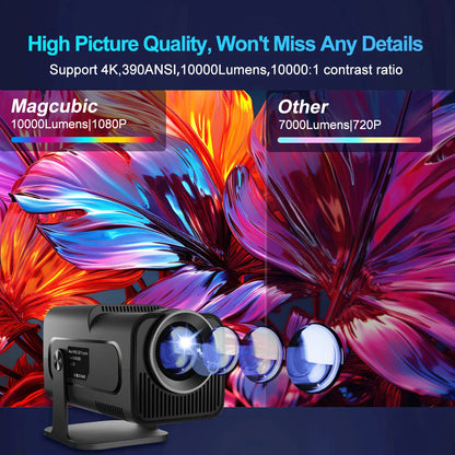📽️✨ Magcubic HY320 Android 11 Projector – Native 1080P, 4K Decode, WiFi6 & Bluetooth 5.0, 390ANSI 🎬🏠