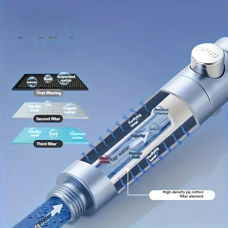 🚿💦 Ντουζιέρα Υψηλής Πίεσης με Φίλτρο – 5 Λειτουργίες, Εξοικονόμηση Νερού & One-Button Stop 🛁✨