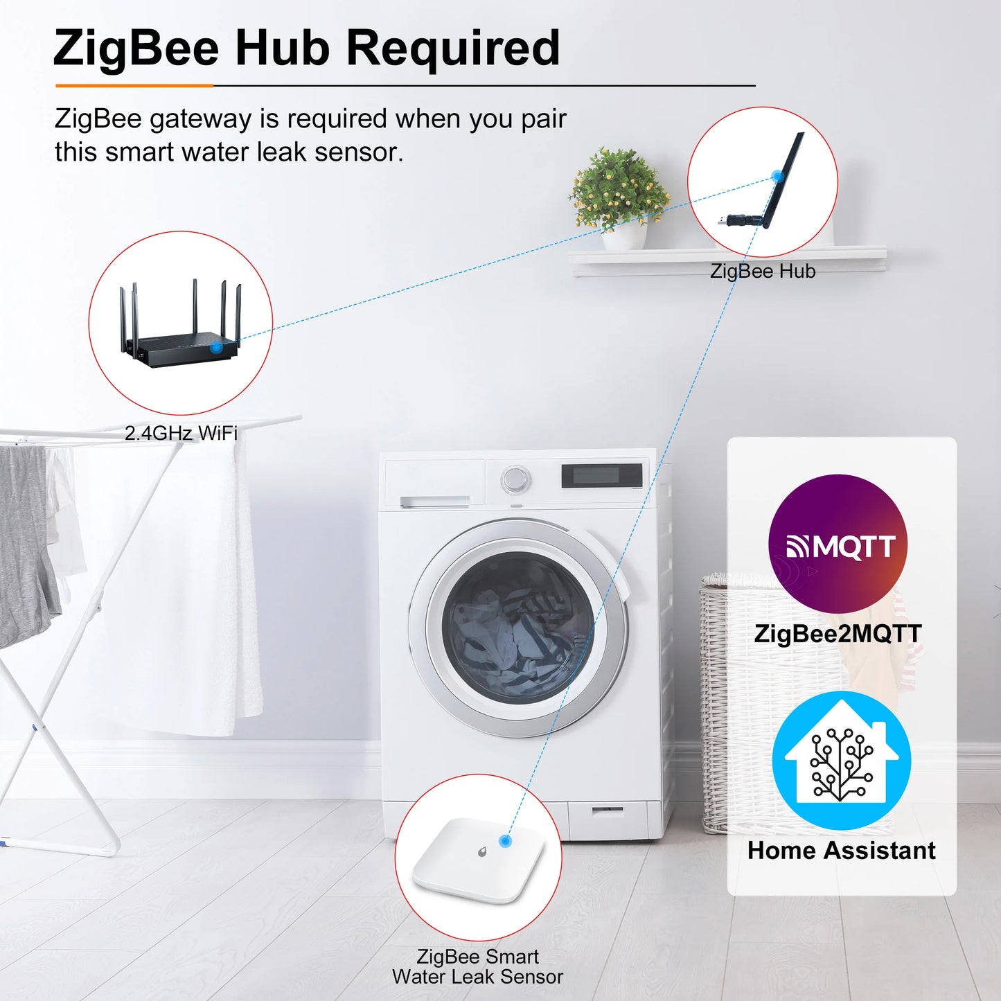 💧 GIRIER ZigBee 3.0 Water Leak Sensor | Ανιχνευτής Διαρροής Νερού | IP66 Αδιάβροχος | Smart Home Security