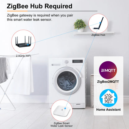 💧 GIRIER ZigBee 3.0 Water Leak Sensor | Ανιχνευτής Διαρροής Νερού | IP66 Αδιάβροχος | Smart Home Security