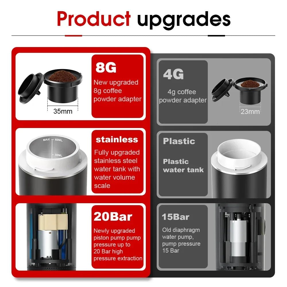 ☕🚗 Wireless Electric Portable Espresso Coffee Machine – 3 σε 1 Καφετιέρα Κάψουλας & Αλεσμένου Καφέ για Σπίτι, Αυτοκίνητο & Camping