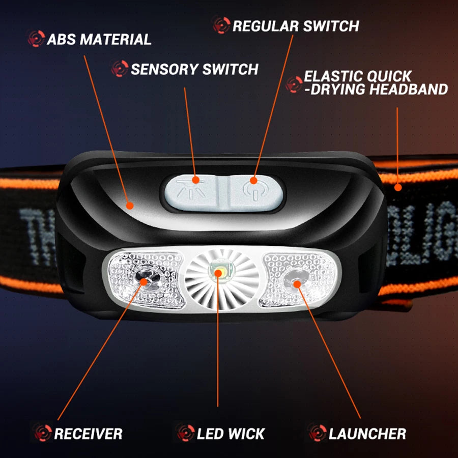 🔦🎣 Mini Επαναφορτιζόμενος Αισθητήρας Headlamp – Ιδανικός για Camping & Ψάρεμα