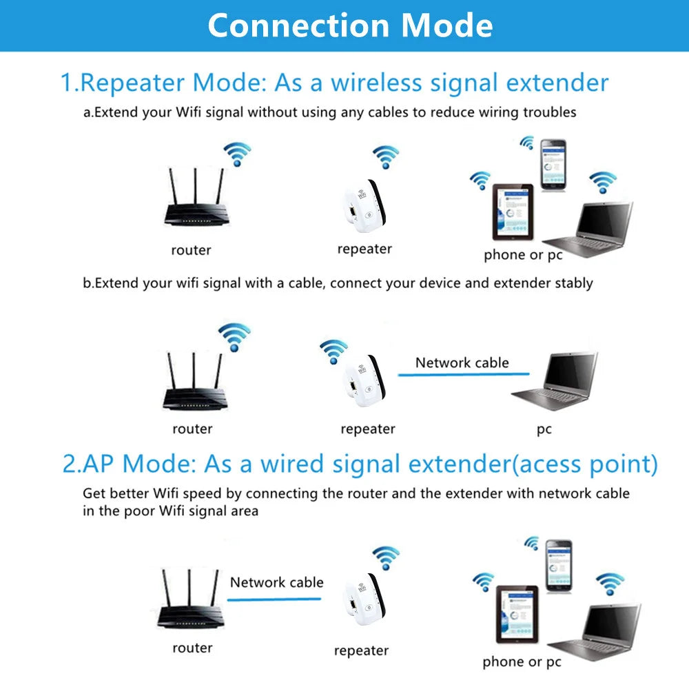 📶✨ 300Mbps Wireless WiFi Repeater – Ενισχυτής & Extender Σήματος με WPS ✨📶
