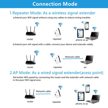📶✨ 300Mbps Wireless WiFi Repeater – Ενισχυτής & Extender Σήματος με WPS ✨📶
