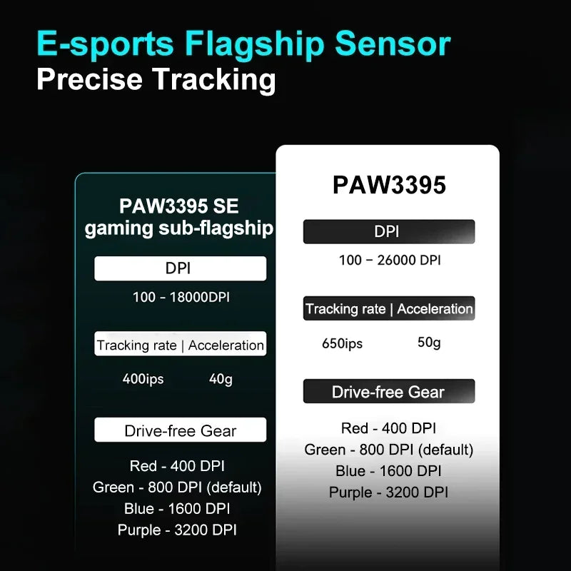 🎮 VXE Dragonfly R1 Pro MAX – Ασύρματο Gaming Mouse 3-Mode με PAW3395 Sensor