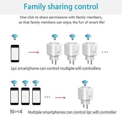 🔌📱 EU WiFi Smart Plug 16A/20A – Έξυπνη Πρίζα με Power Monitor & Timer ⏱️ Συμβατή με Alexa & Google Home