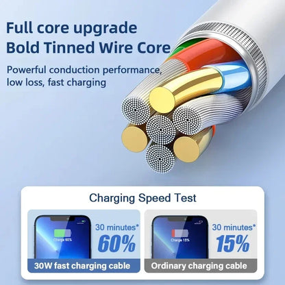 ⚡ PD 35W Fast Quick Charger USB-C Cable – Για iPhone 15/14/13/12/11 & Pro Max / Mini / Plus / XR / XS