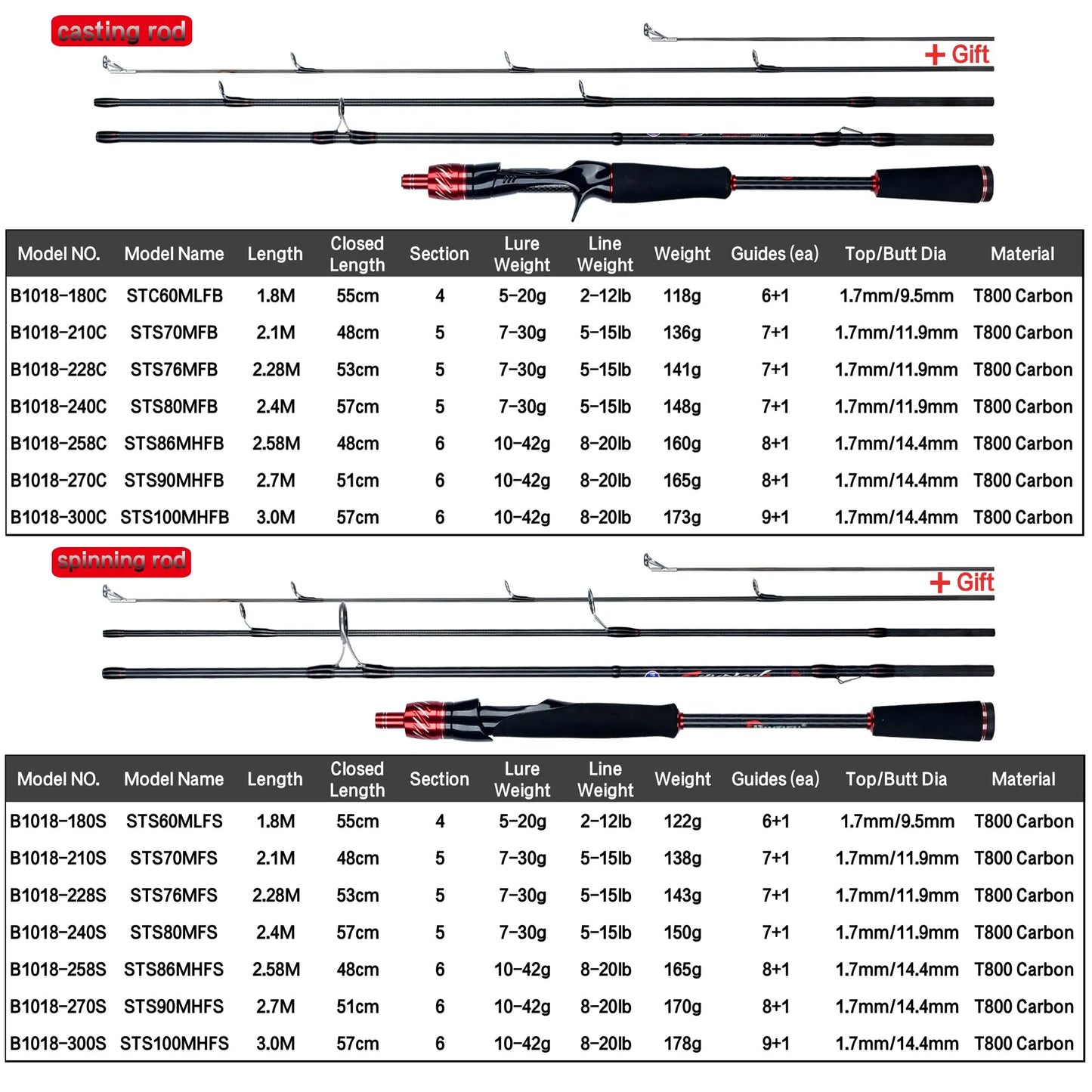 🎣 BIUTIFU Traveller Spinning & Casting Rod – Ανθεκτικό Καλάμι Ψαρέματος Carbon με FUJI Guides 🌊