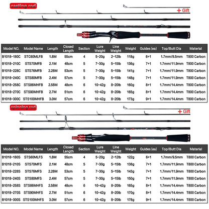 🎣 BIUTIFU Traveller Spinning & Casting Rod – Ανθεκτικό Καλάμι Ψαρέματος Carbon με FUJI Guides 🌊
