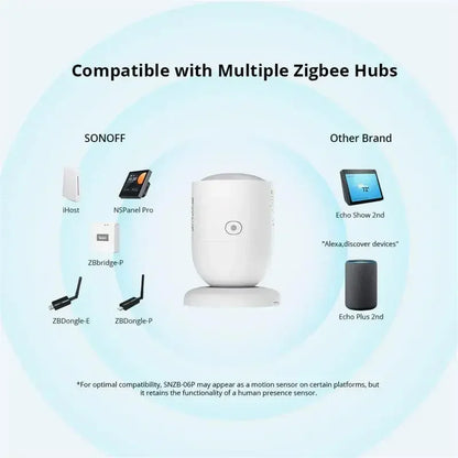 🧠 SONOFF SNZB-06P – Zigbee Αισθητήρας Ανθρώπινης Παρουσίας & Φωτός
