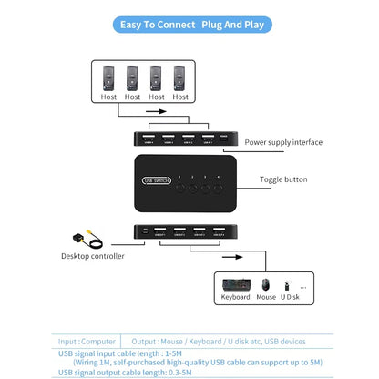 🖥️🔌 USB KVM Switch Adapter 2 Input 4 Output – Keyboard & Mouse Sharing Hub