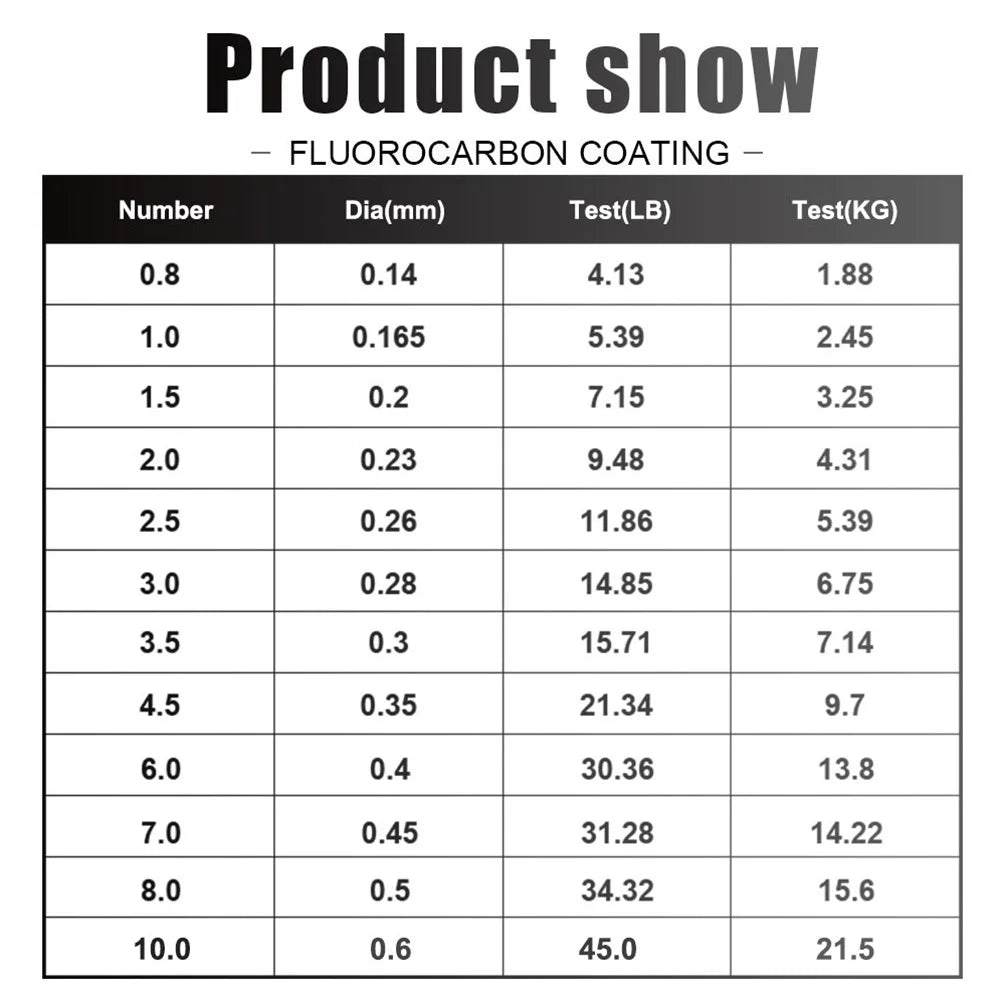 🎣🧵 120M Διάφανο Νάιλον Νήμα Ψαρέματος – Ανθεκτική Αόρατη Πετονιά για Γλυκά & Αλμυρά Νερά 🌊🐟