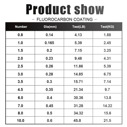 🎣🧵 120M Διάφανο Νάιλον Νήμα Ψαρέματος – Ανθεκτική Αόρατη Πετονιά για Γλυκά & Αλμυρά Νερά 🌊🐟