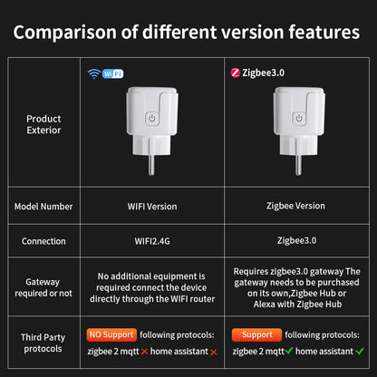 🔌 TNCE Tuya Smart Plug – Zigbee 3.0 ή WiFi | 16A / 20A | Έξυπνη Πρίζα με Energy Monitoring & Voice Control