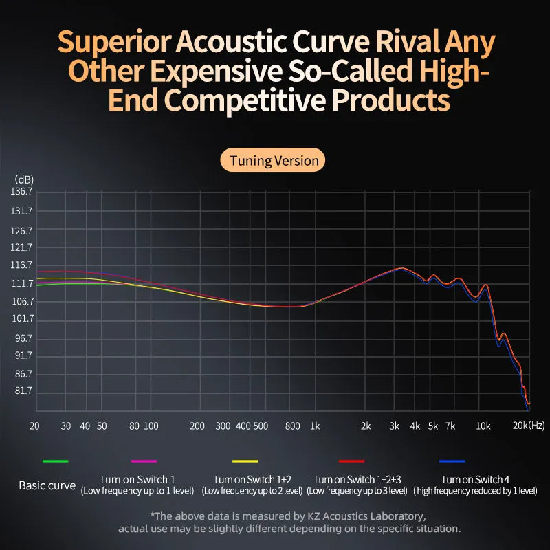 🎧🔥 KZ ZS12 PRO X – Hybrid In-Ear Monitor Ακουστικά 1DD+5BA με HiFi Ήχο & Noise Cancelling 🎶