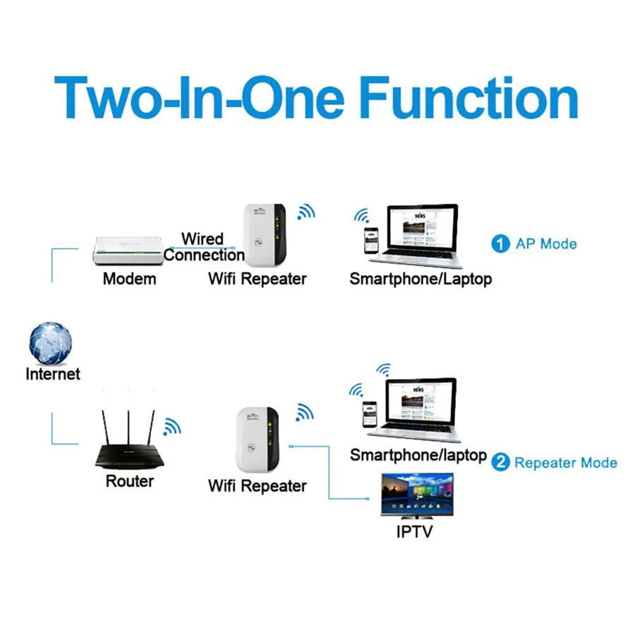📶✨ 300Mbps Wireless WiFi Repeater – Ενισχυτής & Extender Σήματος με WPS ✨📶