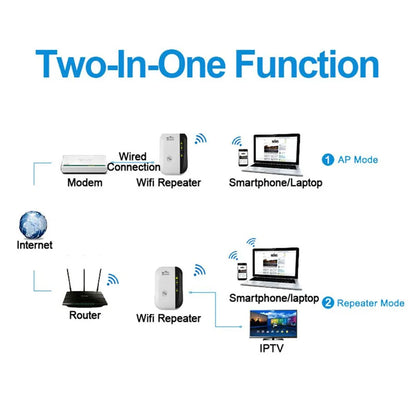 📶✨ 300Mbps Wireless WiFi Repeater – Ενισχυτής & Extender Σήματος με WPS ✨📶