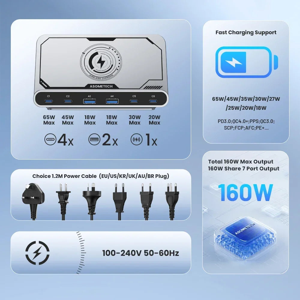 160W USB Charging Station – Ασύρματη Φόρτιση & GaN PD/PPS Fast Charger