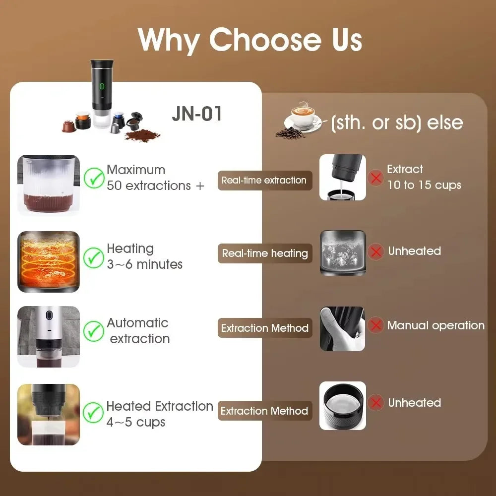 ☕🚀 Φορητή 3-in-1 Καφετιέρα Espresso – Ο Καφές σου Παντού! 🚀☕  3-in-1 Portable Espresso Machine